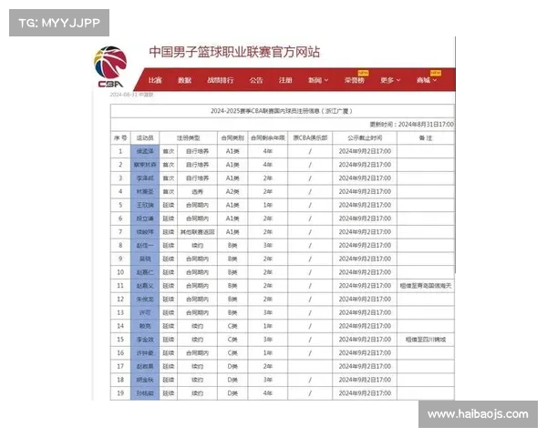 广厦篮球最新消息 广厦篮球最新消息