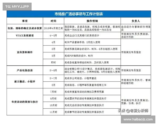 电竞行业市场营销计划书 电竞行业市场营销计划书